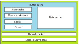 SQL Server與Oracle 服務(wù)器體系結(jié)構(gòu)與數(shù)據(jù)庫(kù)服務(wù)對(duì)比分析